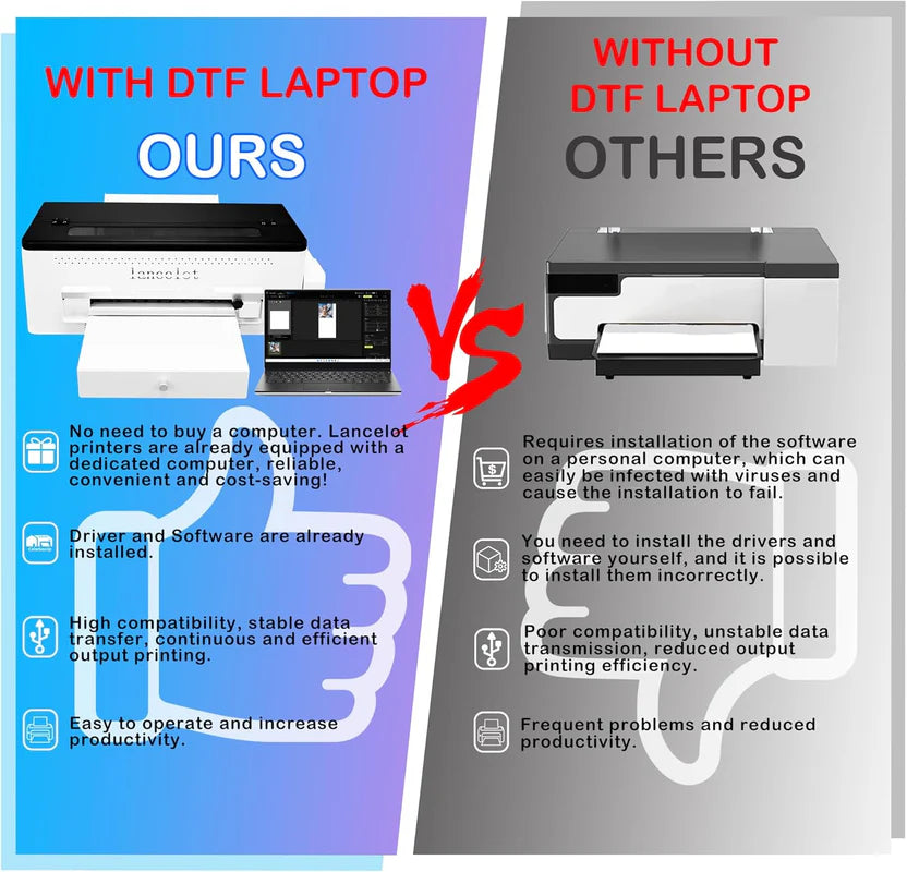 DTF printer with roll feeder, white ink circulation and easy operation, DTF printer package suitable for dark and light garments